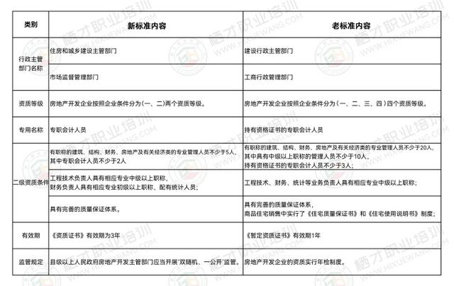 房地产资质等级标准(2022年最新房地产企业资质标准)