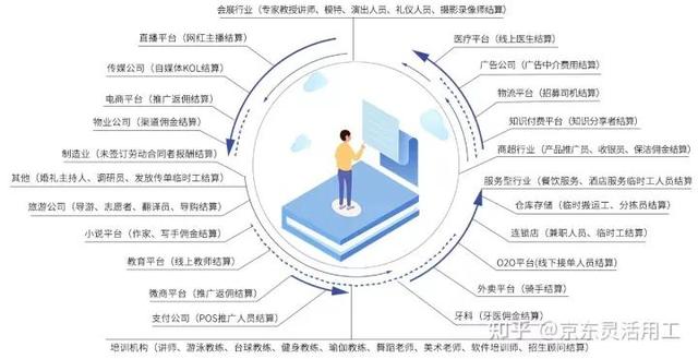什么是小微企业?有哪些判别标准?(你知道什么是小微企业吗？)