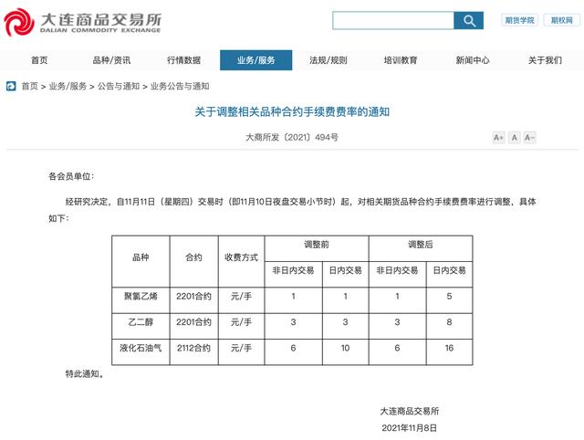 大商所期货交易手续费(大商所上调部分期货品种合约手续费费率)