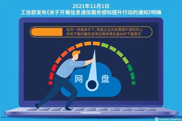 千兆宽带下载速度(实测：宽带千兆，网盘下载只有1兆)
