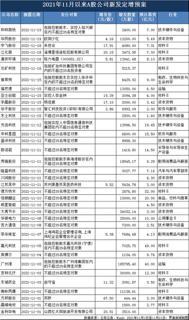 深圳到徐州顺丰速运一般几天到(一周增发融资 | 顺丰控股200亿定增获抢购，西部牧业重组告吹)