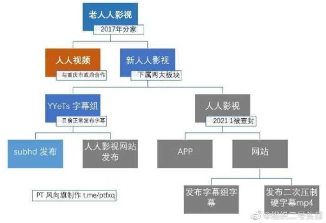 btchina(人人影视侵权案终落定！盘点那些被整改的视频站)