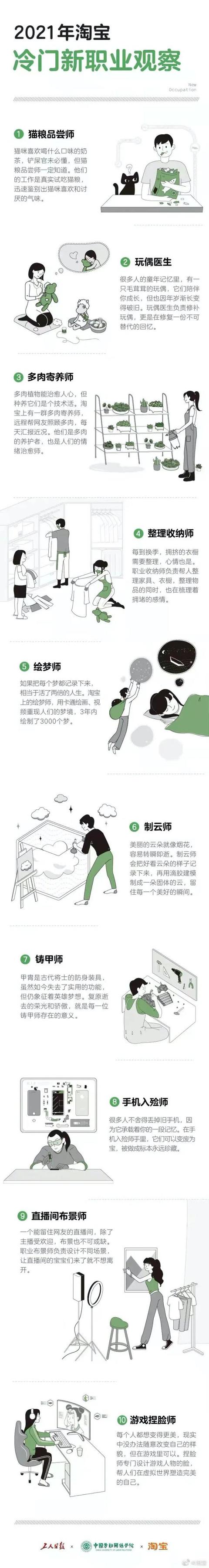 职业的关键词是什么(玩偶医生、多肉寄养师、游戏捏脸师……这些冷门职业火了)