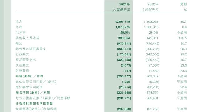 阿里健康股票未来怎么样(互联网医疗行业进入合规建设期，阿里健康中期业绩承压)
