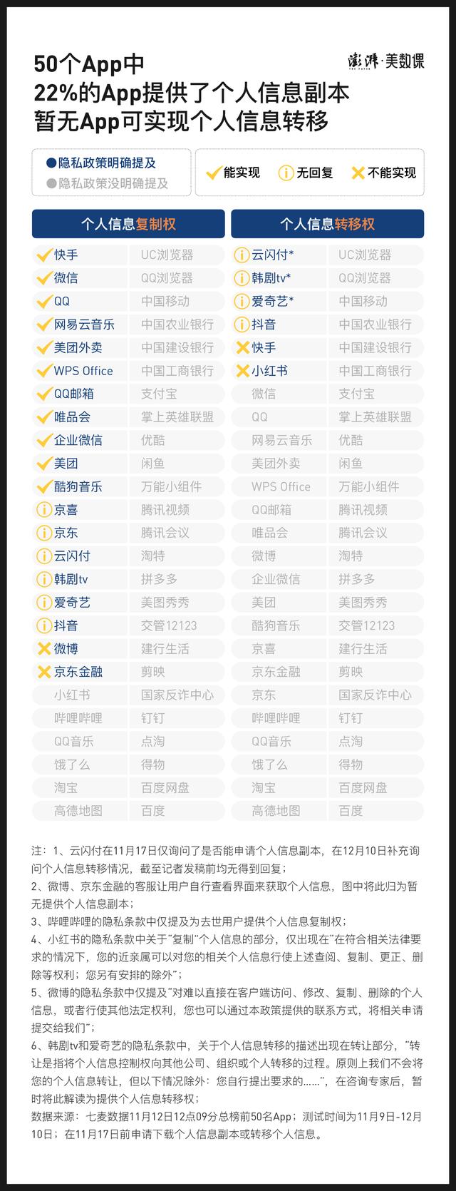 怎么在快手上复制内容(从App中“复制”自己的个人信息，有多难？)