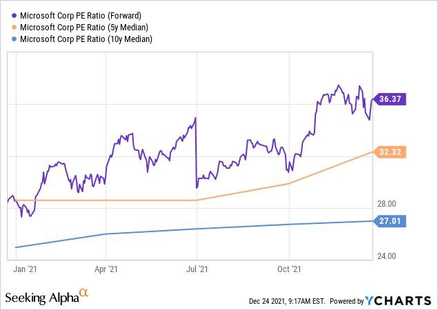 微软股票实时行情(微软(MSFT.US)2022年股价能否往上冲，取决的是这些因素)