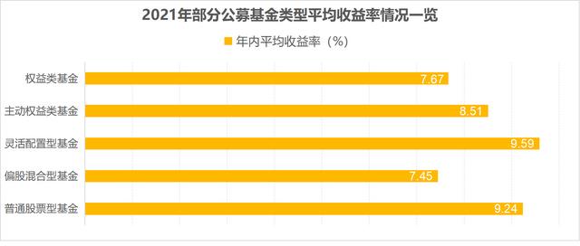 环保基金排名(2021公募基金业绩榜：除了收益率116%的冠军基，还有这13只产品蝉联百强席位)