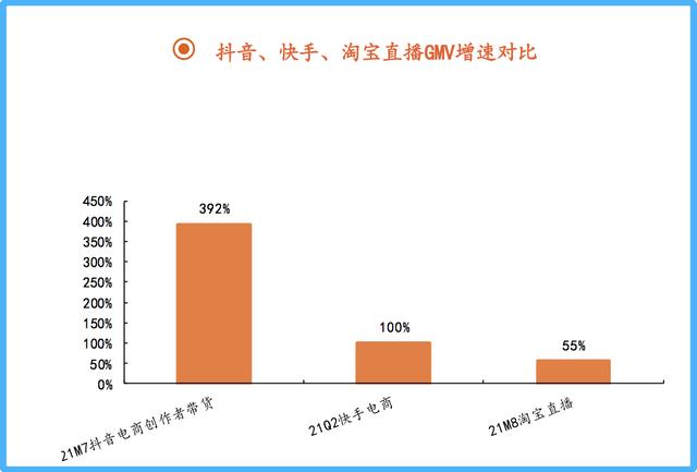 快手电商2019还能做吗(大起大落后，直播带货2022年还会好吗？)