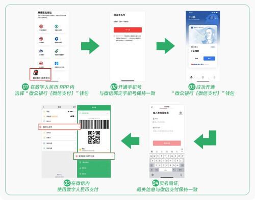 乘公交车微信怎么扫码付款(微信、支付宝能用数字人民币支付了，记者亲测如何使用)