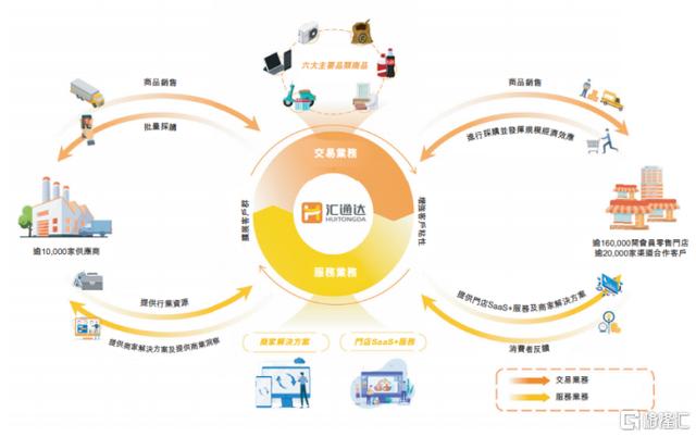 下沉市场什么意思下沉市场汇通达(为什么说，“下沉市场零售第一股”冲击者汇通达极具想象力？)