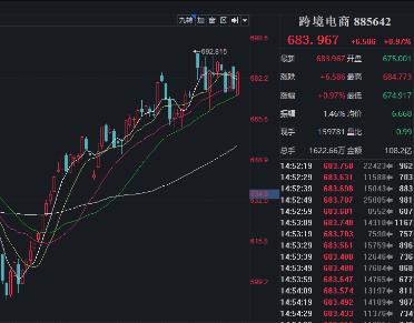 跨境电商概念股有哪些(国办作出顶层部署，促进内外贸一体化，机构高关注跨境电商概念股出炉)