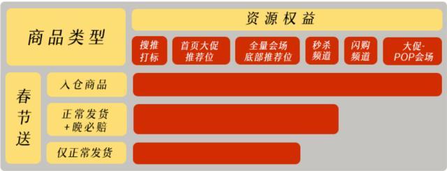 次日达晚到必赔怎么申请(春节送、晚必赔、物流入仓三大举措保驾护航 京东助力商家决胜春节档)