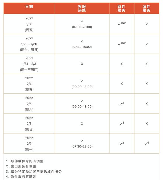 武汉到东莞顺丰快递多久到货(国内快递“春节不打烊”，需注意大件物品快运服务暂停时间)