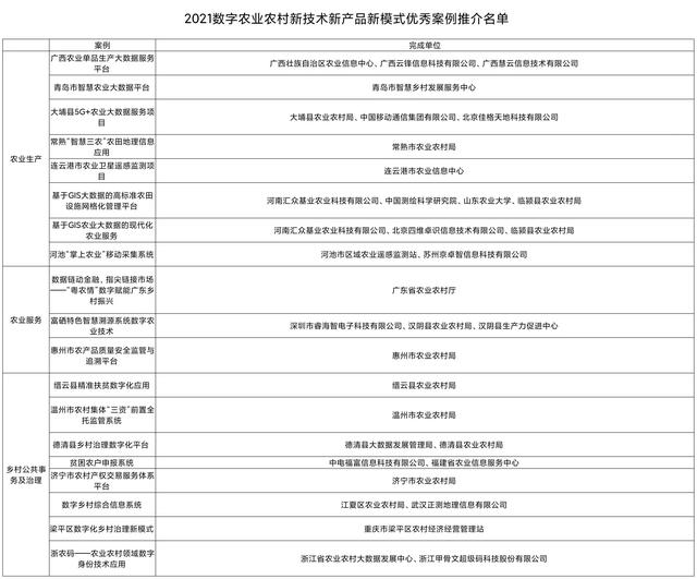 服务5亿人口的农村新经济，先入局能否先得利？| 数字化的秘密(上优上品超市)