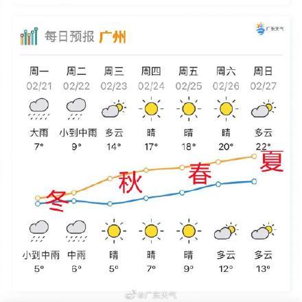 广州服装厂家直销网(未来一周广州穿衣攻略)