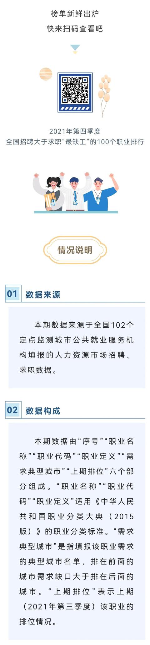 最挣钱的行业排行榜未来十年最紧缺职业(“最缺工”的100个职业排行来了 ，快来看看有没有你想干的)