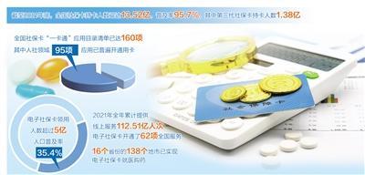 青海省工商营业执照年检官网(社保卡多种功能你知道吗)