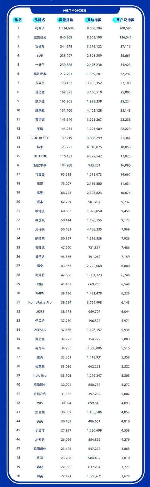 韩束属于什么档次(老牌国货崛起了？)