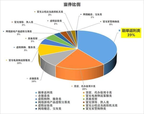 怎么删除客服聊天记录让对方看不到(警惕这类诈骗！上个月，昆明每天都有人“中招”)