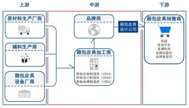 广州箱包工厂(浪潮云洲支撑，广州箱包皮具数字化转型平台通过验收)