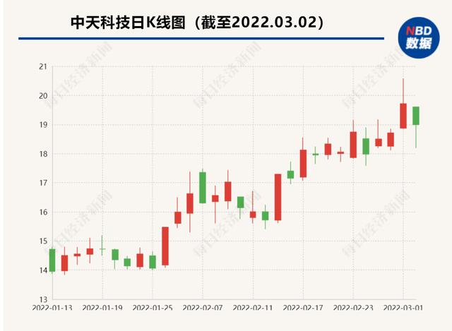 中天系统登录(中天科技拟收购控股股东旗下两公司 完善新能源及电力产业链布局)