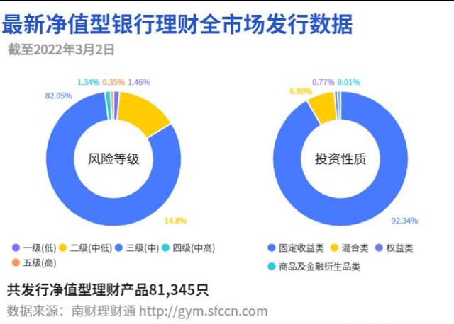 微信理财哪个收益高又安全(开放型混合类理财收益TOP10出炉：信银“安盈象”居首，交银“博享”霸榜丨机警理财日报（3月3日）)