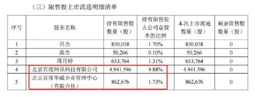 李彦宏的个人资料及简介(光速套现！李彦宏四年狂赚22亿，汪涵错失10倍收益)