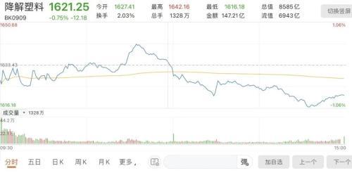 可塑是什么意思(终结塑料污染！首个全球“限塑令”或于2024年面世 可降解塑料市场将爆发？)
