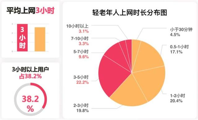 微信怎么创建一个群2021(上线半年用户破40万，「乐为」精准抓住了50-69岁乐龄人群强社交需求)