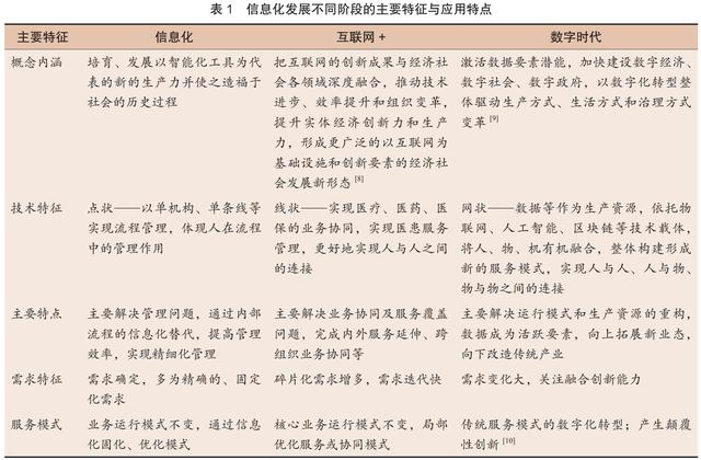 数字健康是什么(数字健康的概念内涵、框架及推进路径思考)