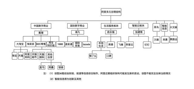 阿里巴巴影业集团招聘(36氪独家丨详解阿里2022裁员：多个业务有缩减，核心电商仍将扩充人手)