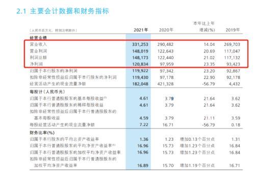 招行信用卡利息计算器(私行飙至3.4万亿！刚刚，招行年报大曝光！去年卖基金6000亿，天天大卖1.34万亿)