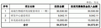 亚科电子科技有限公司(亚科股份背31次整改10项处罚 属重污染行业环保投入低)