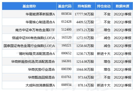 钼业股票(6月22日洛阳钼业盘中创60日新高，华夏能源革新股票A基金重仓该股)