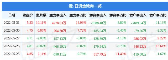 证券之星软件下载(证券之星APP)